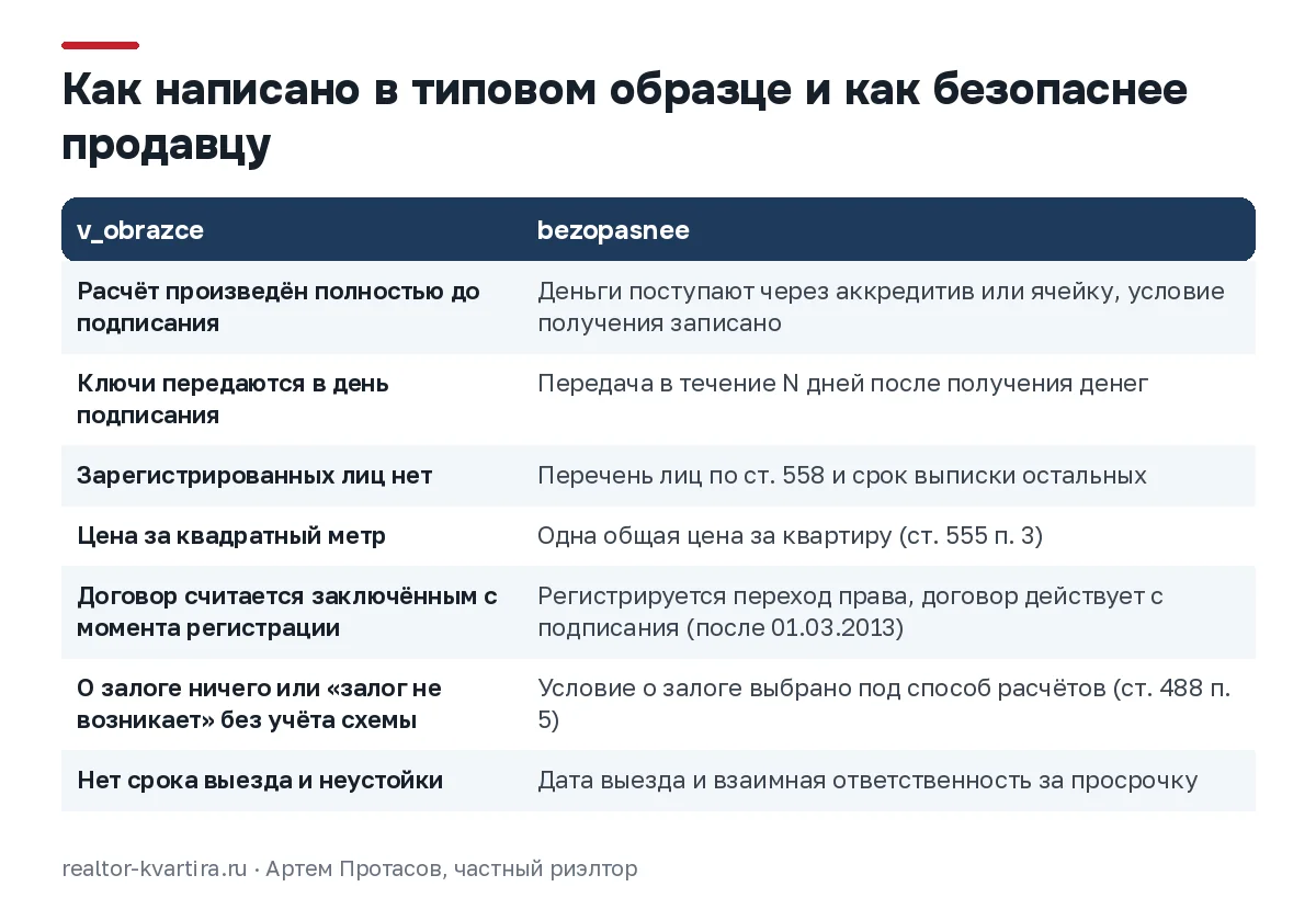 Формулировки типового образца договора купли-продажи и безопасные для продавца: расчёты, ключи, жильцы, цена