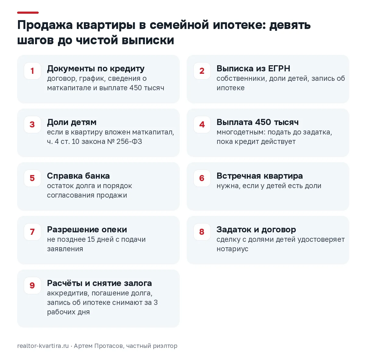 Девять шагов продажи квартиры в семейной ипотеке: доли детям, выплата 450 тысяч и опека идут раньше задатка и расчётов