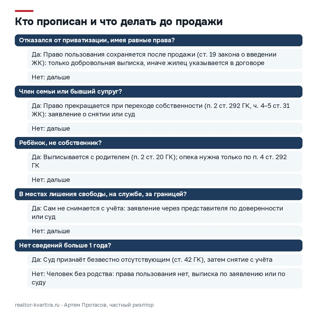 Дерево решений по прописанным: отказавшийся от приватизации остаётся после продажи, остальных выписывают заявлением или судом