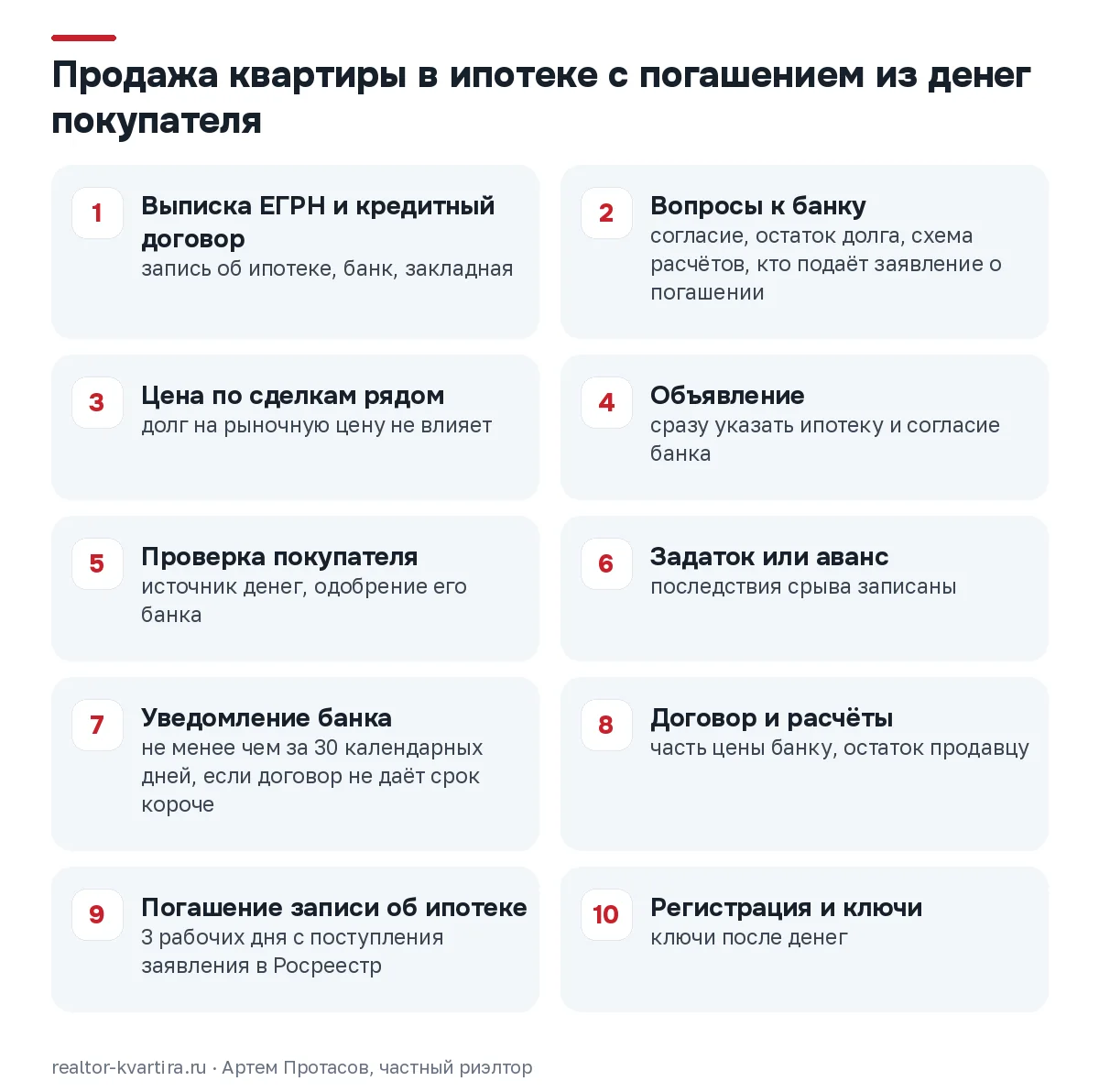 Шкала продажи ипотечной квартиры из десяти шагов: от вопросов к банку до погашения записи об ипотеке и ключей