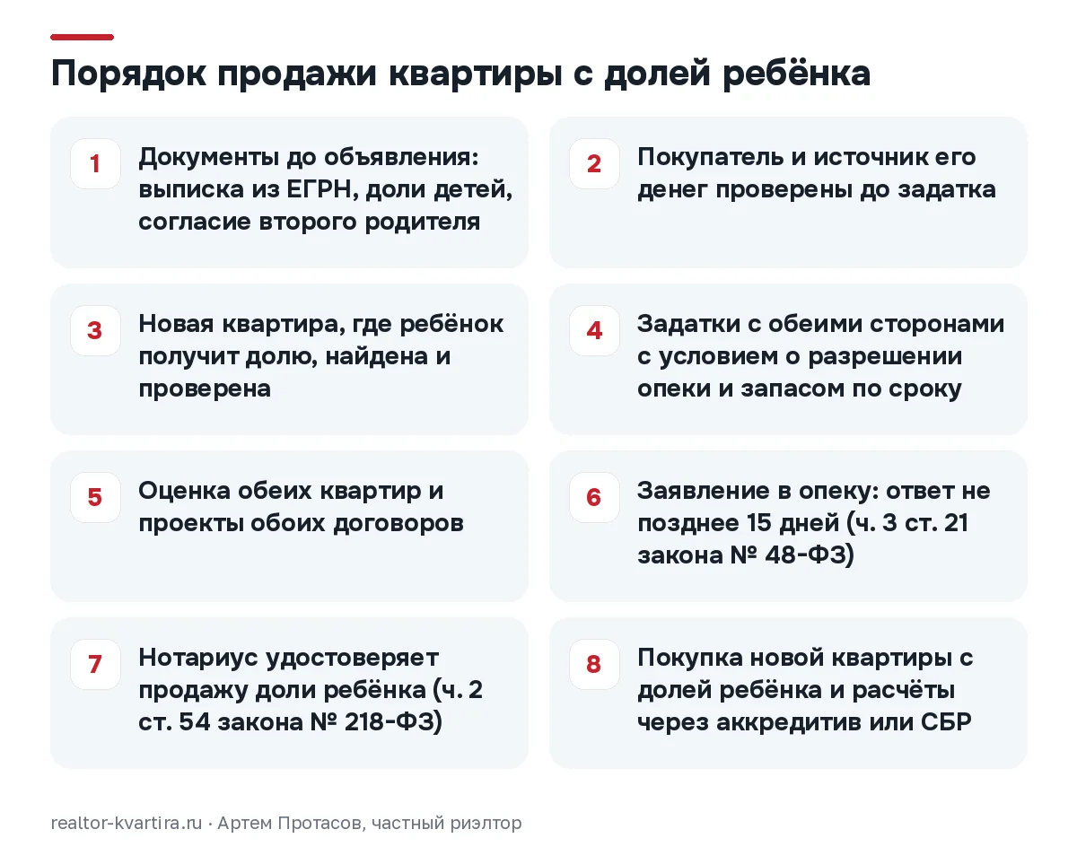 Восемь шагов продажи квартиры с долей ребёнка: в опеку идут только после задатков и проектов обоих договоров
